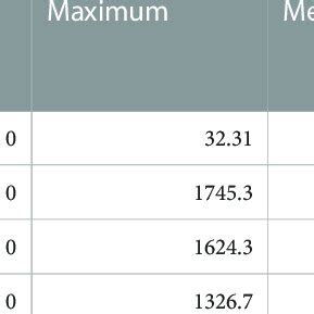 Table 1: Accessibility Statistics