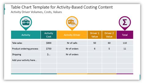 Table 1: Activity Costs