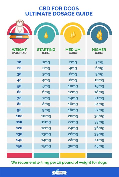 Table 1: Adequan Dosage for Dogs