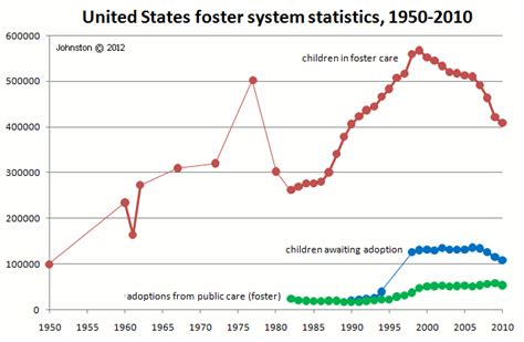 Table 1: Adoption Statistics in the United States