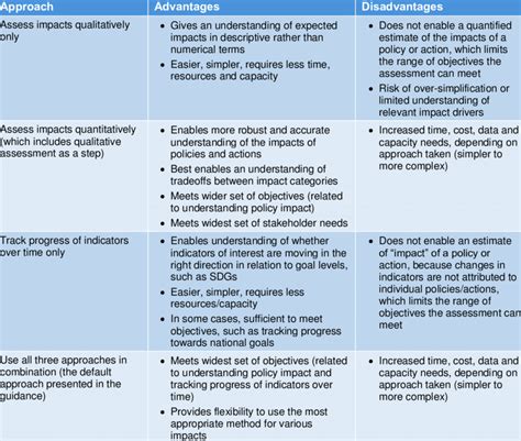 Table 1: Advantages and Disadvantages of Rally Bonds