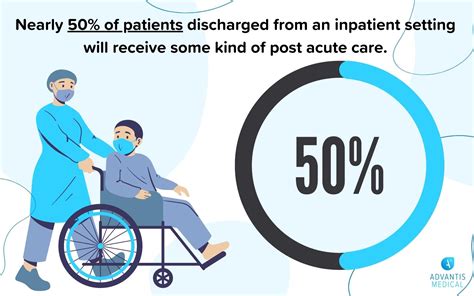 Table 1: Advantages of Irondale Post Acute's Services