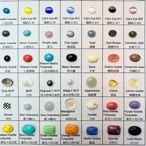 Table 1: Afghanistan's Jade Stone Varieties by Color