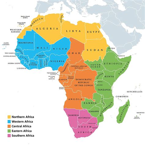 Table 1: African Countries by Region