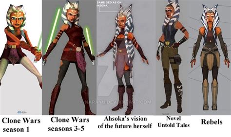 Table 1: Ahsoka's Wardrobe Evolution