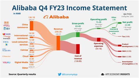 Table 1: Alibaba's Revenue by Segment (RMB billion)