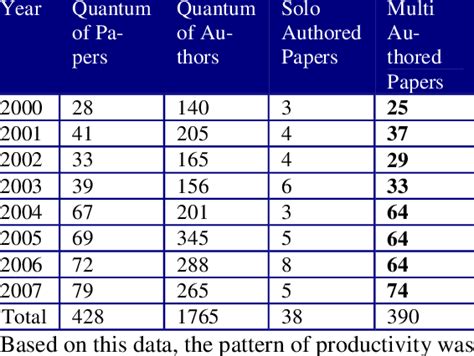 Table 1: Allya Gattina's Literary Output