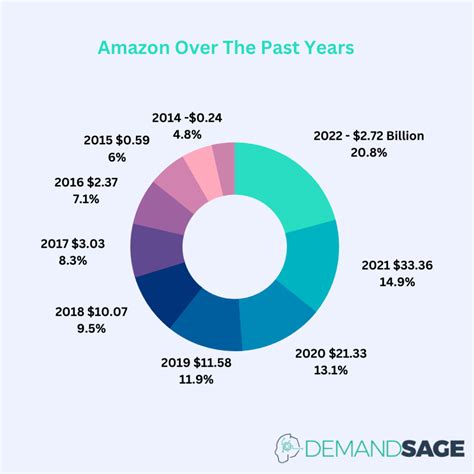 Table 1: Amazon Garter Belt Market Statistics