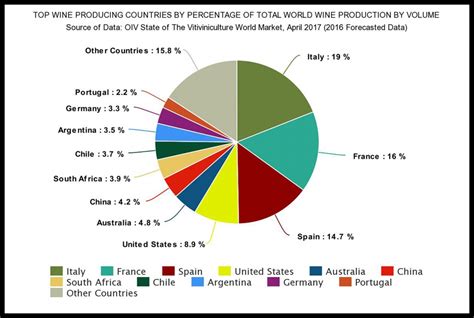 Table 1: Amber Production by Country