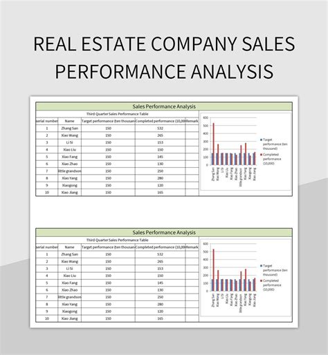 Table 1: Amber Reeves' Real Estate Sales Performance