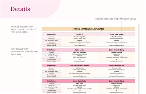 Table 1: Amenities and Accommodations