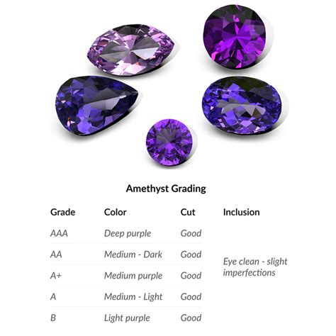 Table 1: Amethyst Grading Scales