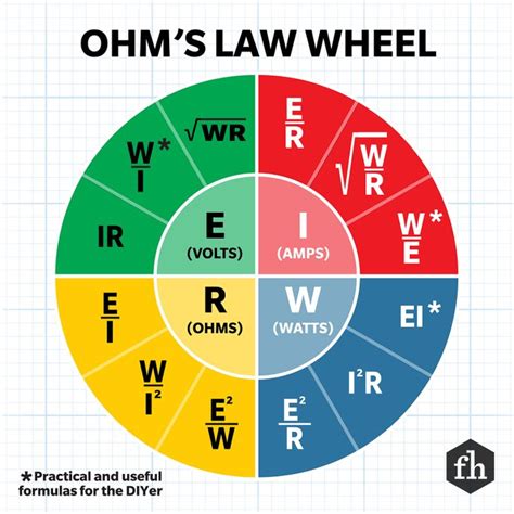 Table 1: Ampere, Ohm, Volt Relationships