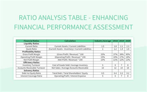 Table 1: Amphenol's Financial Performance