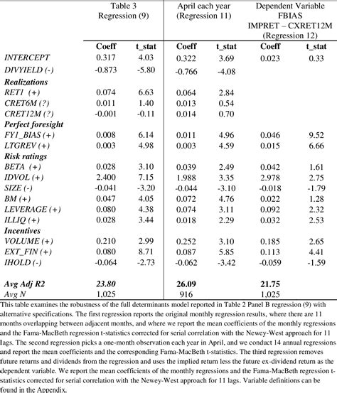 Table 1: Analyst Price Targets