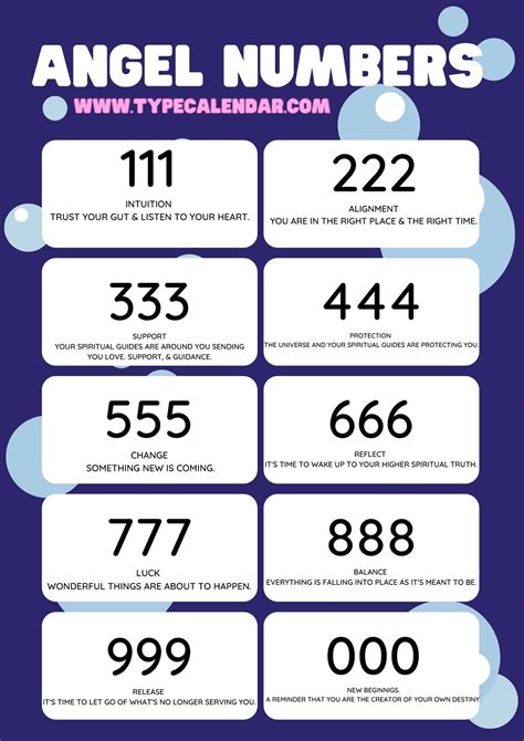 Table 1: Angel Numbers and Their Meanings