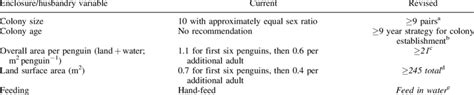 Table 1: Animal Enclosure Recommendations