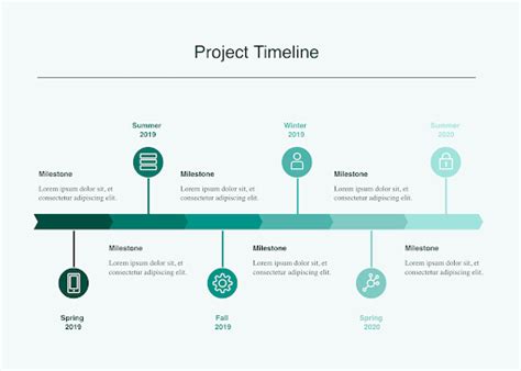 Table 1: Antoinette Nicole Sapp's Key Milestones