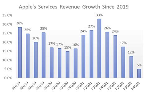 Table 1: Apple's Stock Performance in 2023