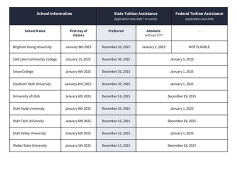 Table 1: Application Deadlines