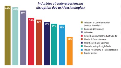 Table 1: Applications in Key Industries