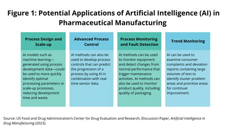 Table 1: Applications in Manufacturing