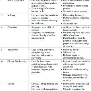 Table 1: Applications of Aquamorphosis in Different Industries