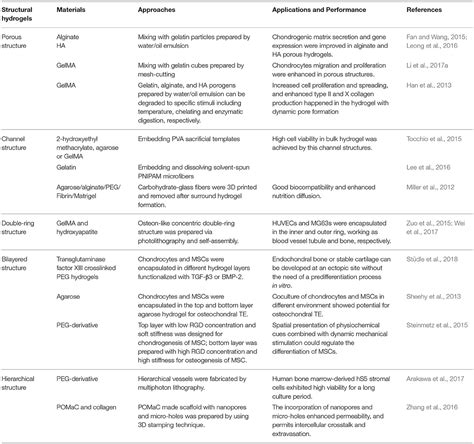 Table 1: Applications of BigPurrDaThroat