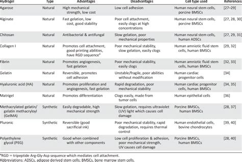 Table 1: Applications of Bonk Rugg