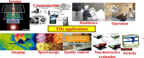 Table 1: Applications of THz Technology