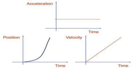 Table 1: Applications of Velocity Functions