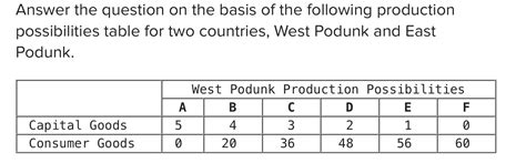 Table 1: Aquamarine Producing Countries