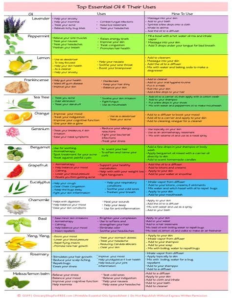 Table 1: Aromatherapy Benefits of Popular Incense Scents