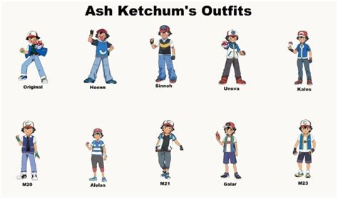 Table 1: Ash's Key Outfits Throughout the Anime