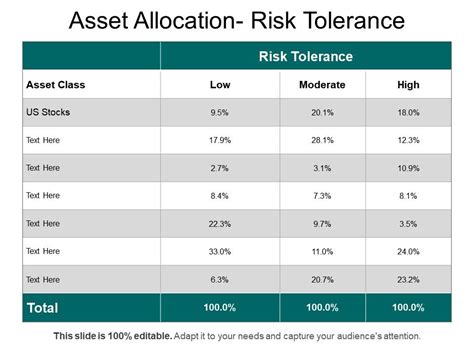 Table 1: Asset Allocation by Risk Tolerance