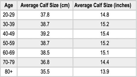 Table 1: Average Calf Circumferences by Country