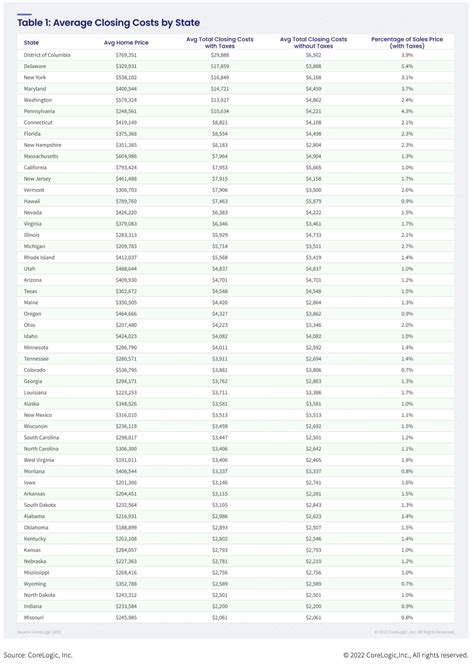 Table 1: Average Closing Hours for Hair Stores