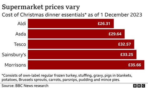 Table 1: Average Cost of Christmas T-Shirts