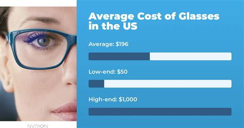 Table 1: Average Cost of Eyeglasses in Singapore