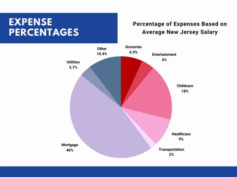 Table 1: Average Cost of Moving in New Jersey