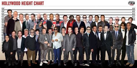 Table 1: Average Heights of Hollywood Actors and Actresses