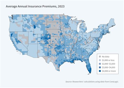 Table 1: Average Insurance Premiums in the United States