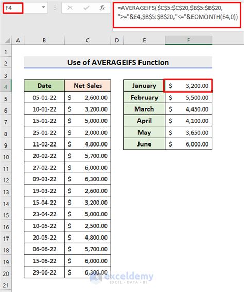 Table 1: Average Monthly Data Usage