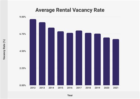 Table 1: Average Rent in New Jersey