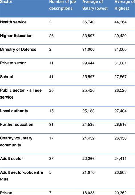 Table 1: Average Salaries for Common Roles at People's Bank