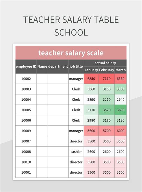 Table 1: Average Teaching Salaries in New Jersey by Grade Level