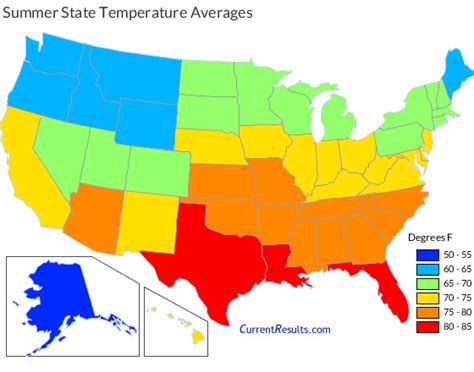 Table 1: Average Temperatures in the United States during Summer