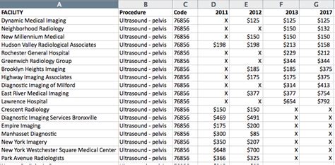 Table 1: Average Ultrasound Costs Without Insurance