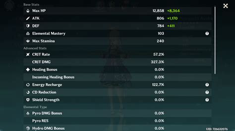 Table 1: Ayaka's Vital Stats