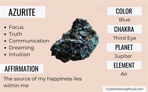 Table 1: Azurite Stone Properties